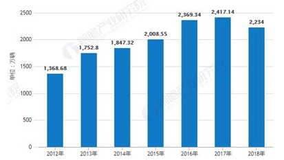 2019年中國新能源汽車行業(yè)發(fā)展現(xiàn)狀及趨勢分析 未來價(jià)格下降將成為主要趨勢